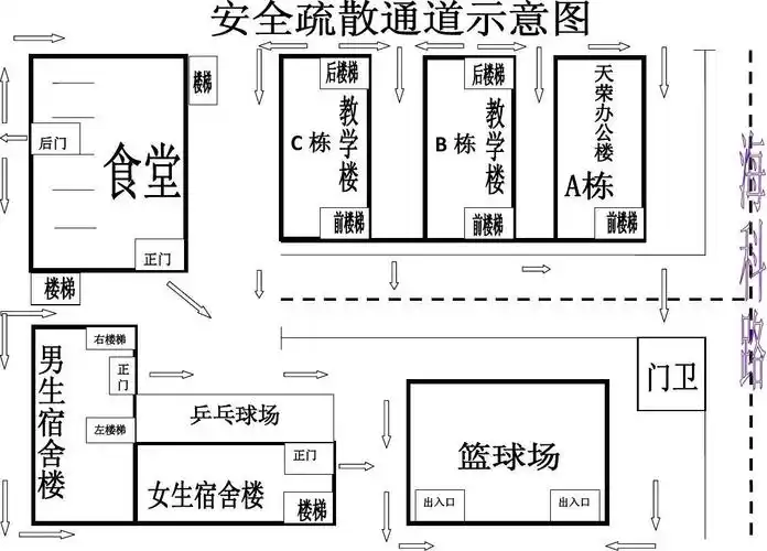 安全疏散通道示意图