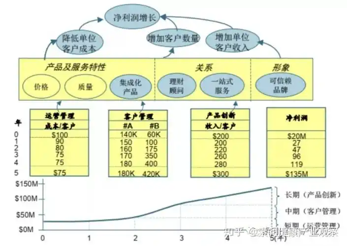(二)业务单元的战略支撑体系(战略地图)