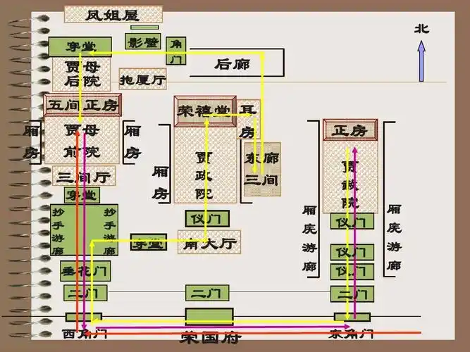 林黛玉进贾府1ppt
