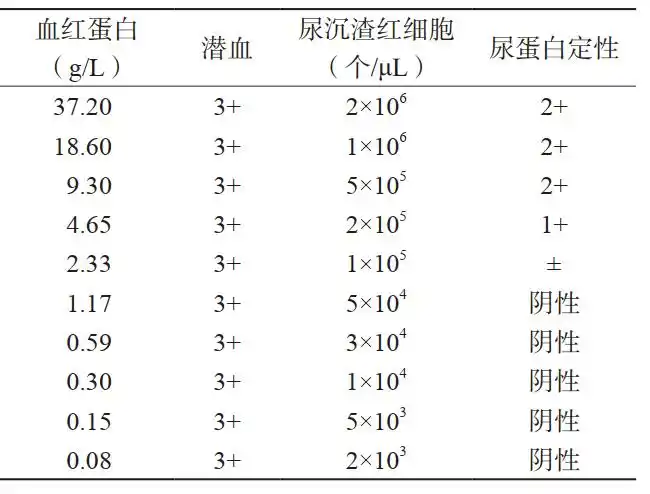 尿常规检查最全解读
