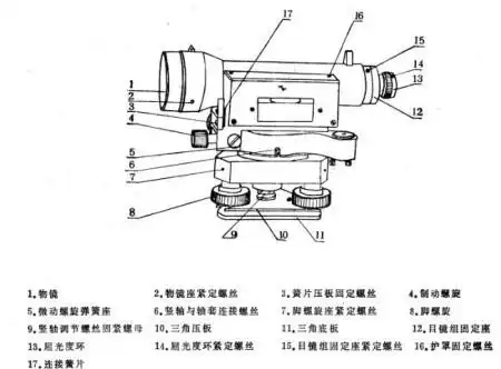 水准仪各部位名称和作用