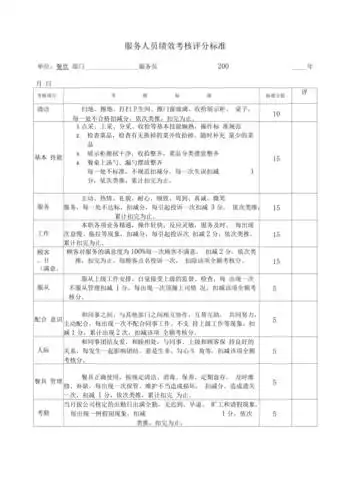 餐饮服务人员考核评分表