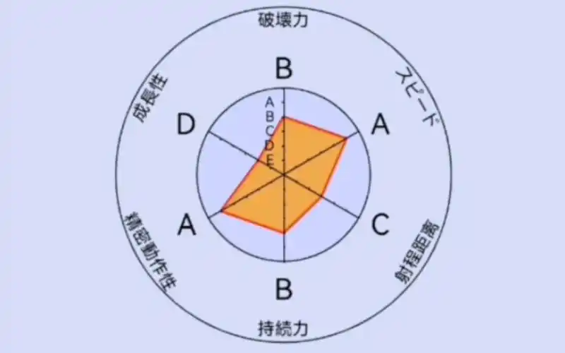 jojo替身面板生成器(补发看简介)