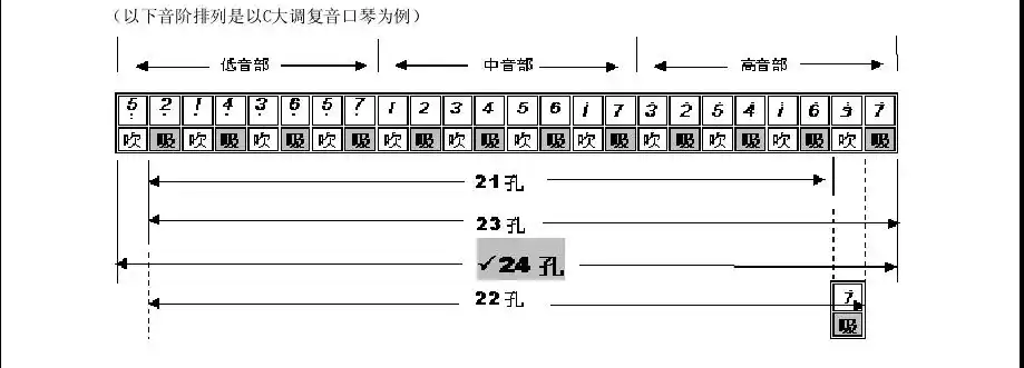 求28孔宽音域口琴指法表