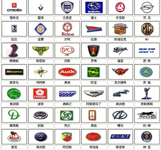 各种车牌标志
