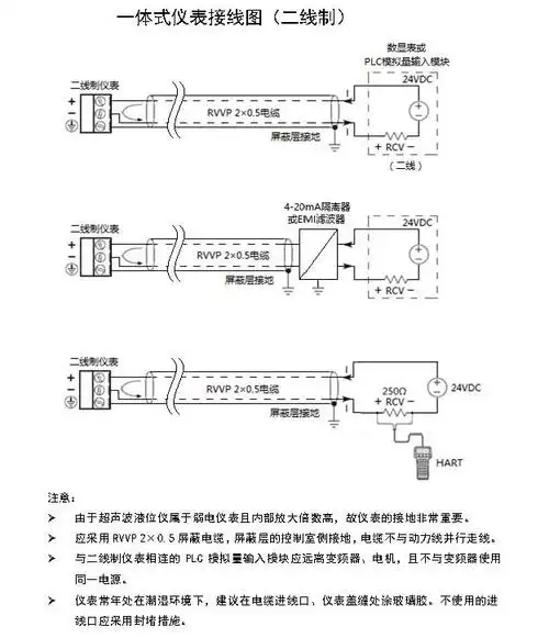安徽料位品牌lwar80r2一体式两线制带hart智能型超声波液位计超声波料