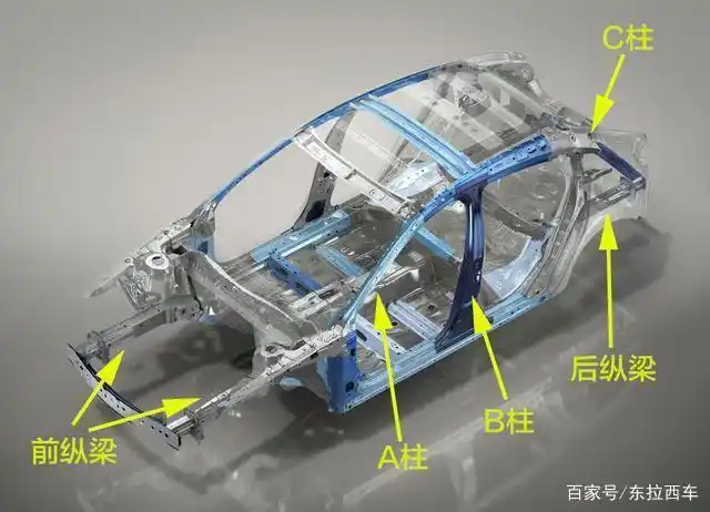 "四梁六柱"是最重要的车身安全结构