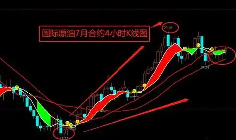 k线图中macd金叉和死叉到底是什么意思?