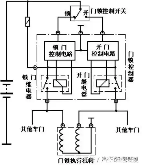 【科普】电动门窗,电动座椅,电动后视镜,中央门锁系统 ,电动天线!