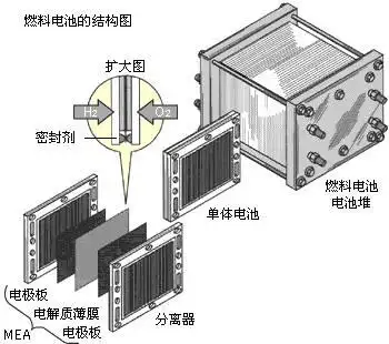 技术成果-国鸿氢能9ssl系列燃料电池电堆