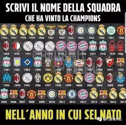 这些欧冠冠军你都认识吗?