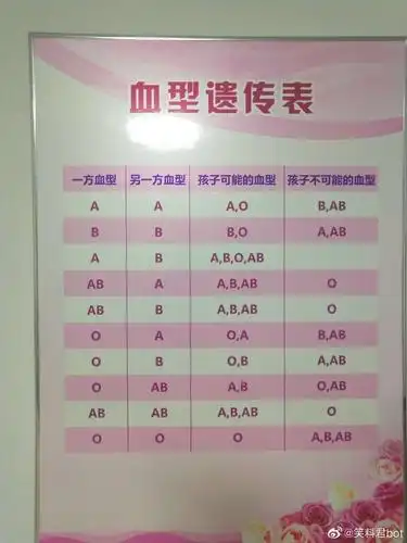 血型遗传表