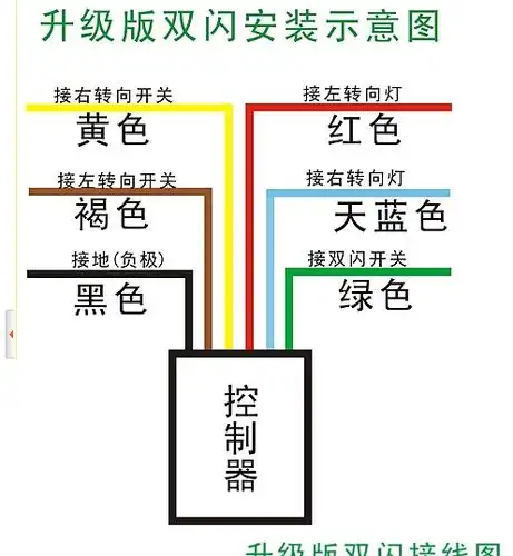 摩托车双闪改装.