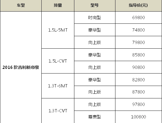 细节耀显品质 安全舒适再升级 2016款吉利新帝豪正式上市