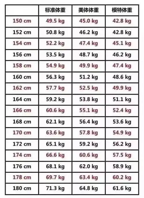 1~18岁男女生身高体重标准表公布,孩子的身高达标了吗?(附长高方法)