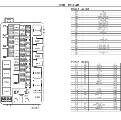顺达保险丝盒电源分布