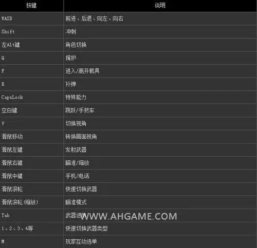 gta5怎么操作?图中显示的"lait"是按键盘哪个键?