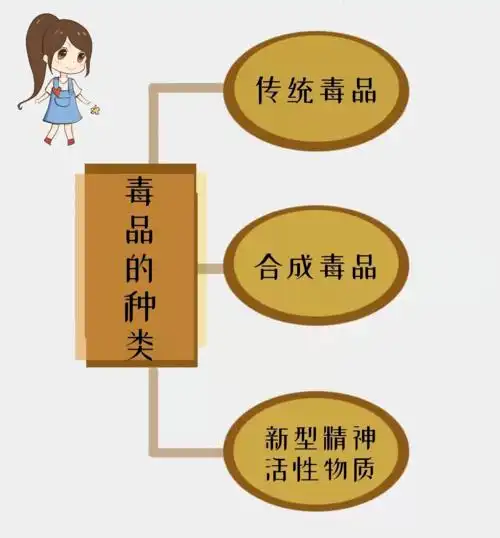 小联微提醒健康成长坚决对毒品说不