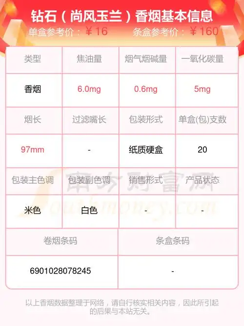 2023年钻石尚风玉兰多少钱一条钻石香烟价格表