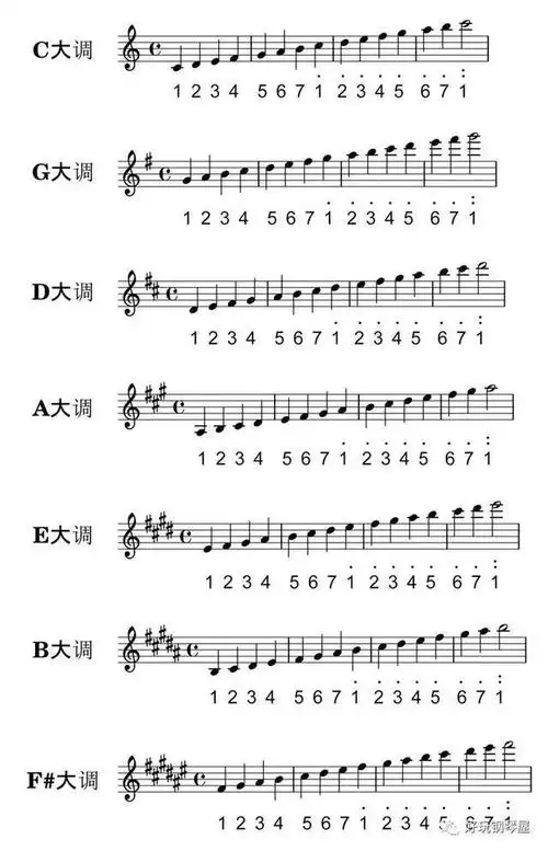 钢琴1234567指法图