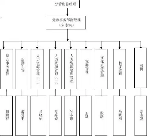 文档下载 所有分类 工作范文 > 岗位分工及职责套第1页 下一页 相关