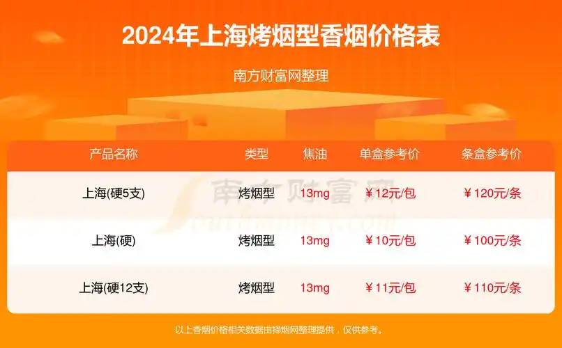 2024上海香烟价格多少钱一包_上海全部烤烟型香烟价格一览表