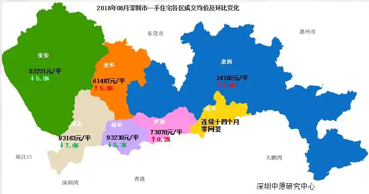 福田区成交面积大幅增加
