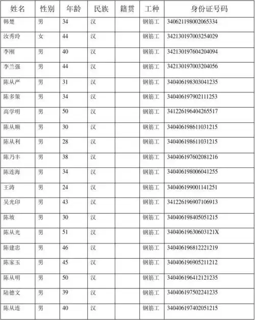 施工现场职工花名册 2