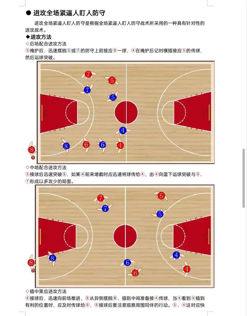 分享篮球训练大纲 全场进攻防守 半场进攻防 #篮球训练大纲 - 抖音