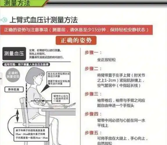 量血压正确姿势.jpg