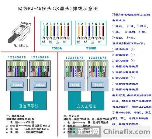 网线水晶头接法图解教程