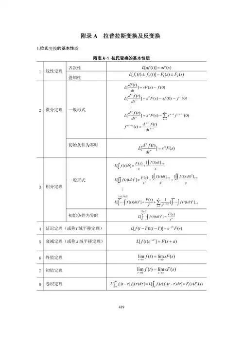 拉普拉斯变换表