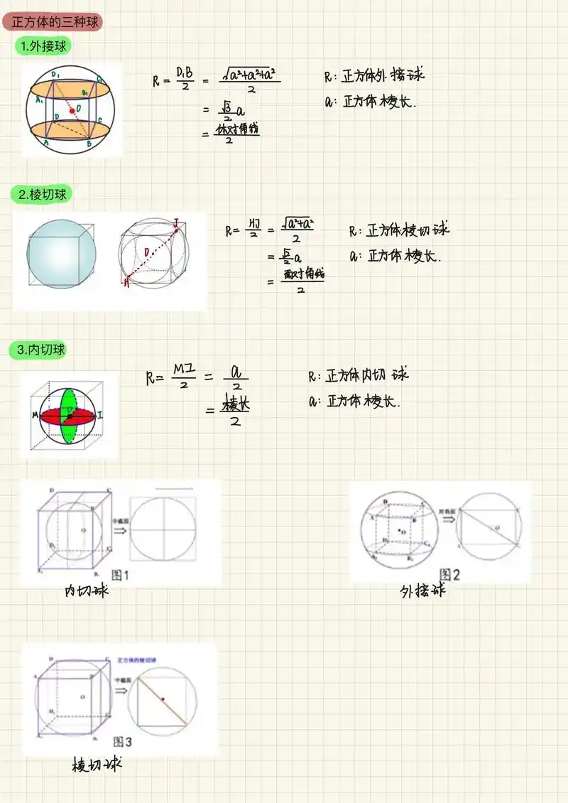 与球相关的几何体#高中数学 #解题技巧 #立体几何 #外接球 - 抖音