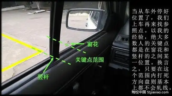 直角转弯之图解