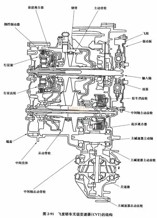 本田飞度无级变速器(cvt)的分解与装配