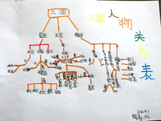 观三国烽烟,识英雄人物——从《草船借箭》到《三国演义》