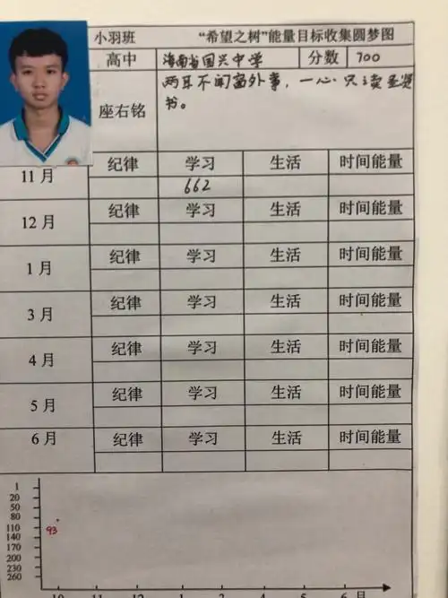 小羽班中考目标圆梦卡