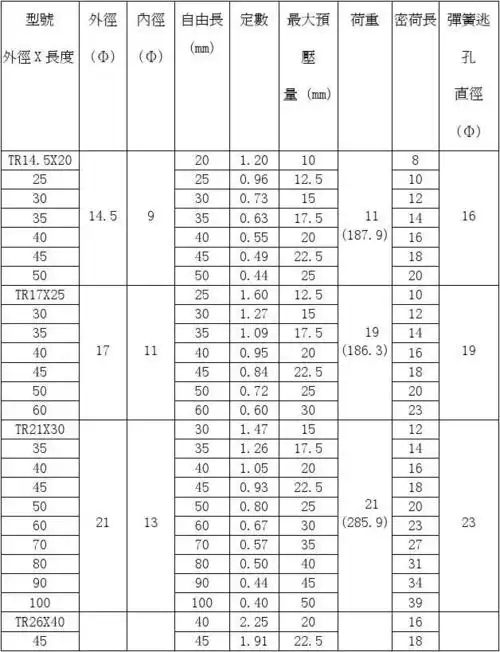 弹簧规格一览表