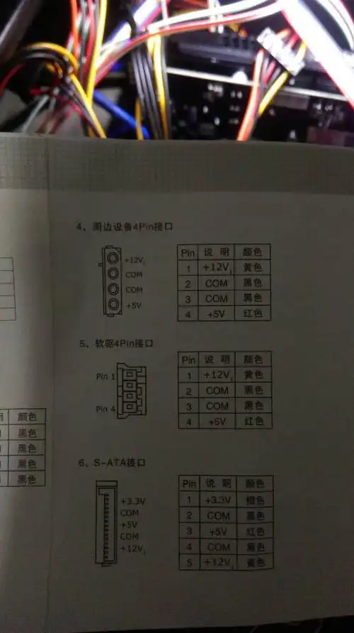 请问,电脑电源里的大小4pin接口接在哪?