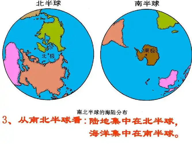 3,从南北半球看: 陆地集中在北半球, 海洋集中在南半球.