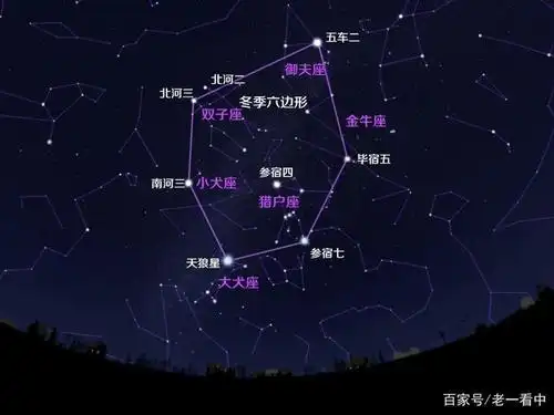 五车二(capella) 五车二,即御夫座α,是御夫座最亮的恒星,也是全天第