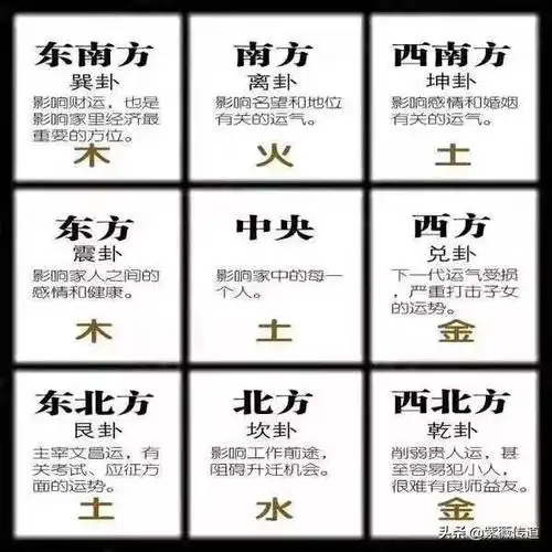 五行属土西方属兑,五行属金西北方属乾,五行属金五行方位对应的方向