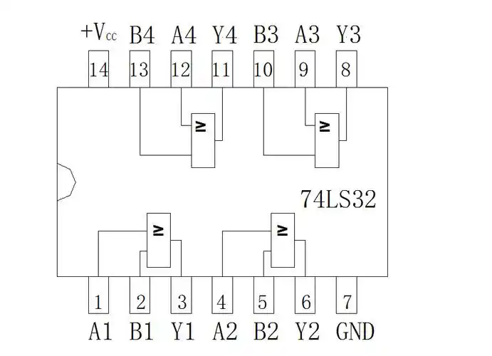 图3-3     74ls32内部结构