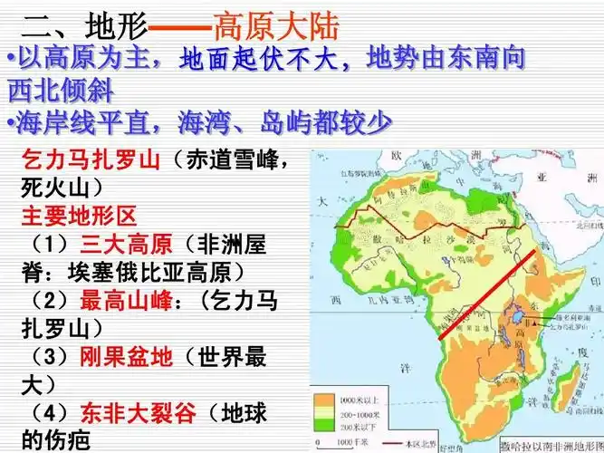乞力马扎罗山(赤道雪峰, 死火山) 主要地形区 (1)三大高原(非洲