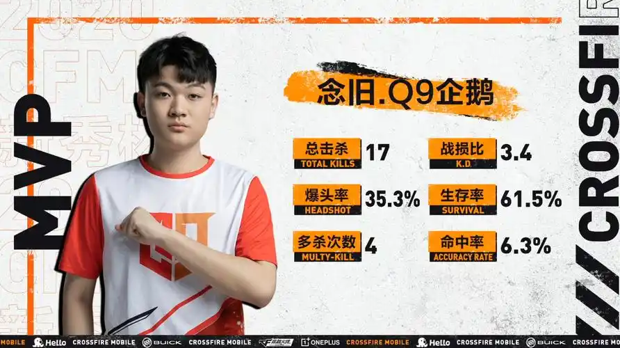 最后,让我们恭喜q9战队获得了本场比赛的胜利!