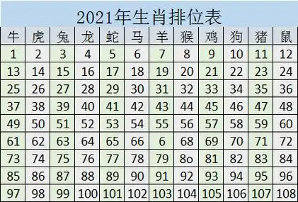 有人问十二生肖数字表图,另外,还有人想问2024狗年生肖表排码表图