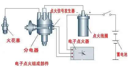 电子点火原理图