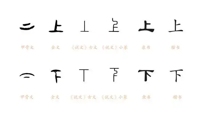 3000岁汉字的趣味演变这套书都写出来了