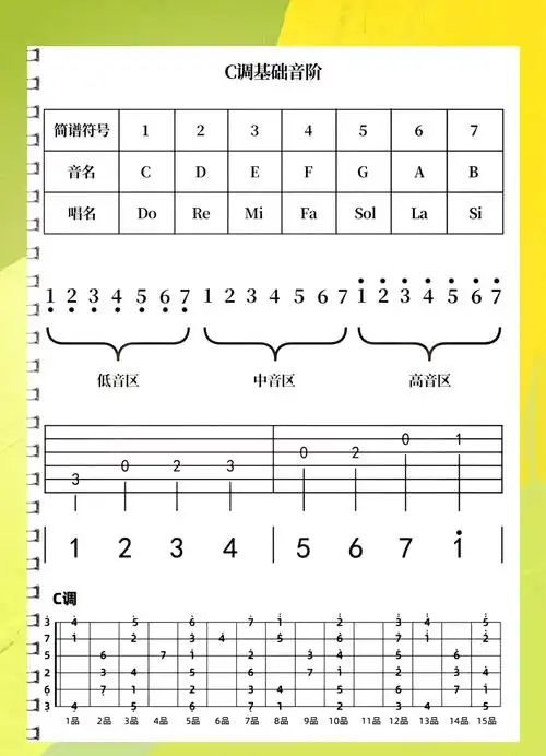 92吉他c调音阶全解析96