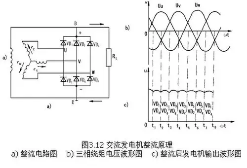 搅拌车交流发电机工作原理之整流原理